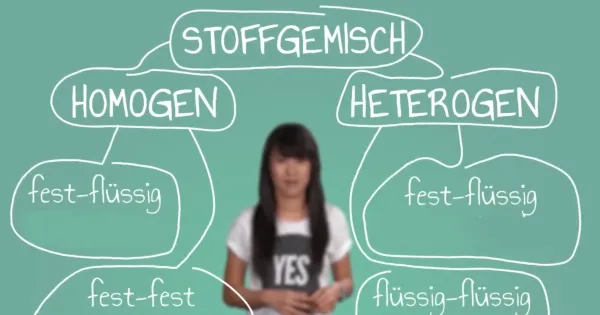 Stoffgemische: homogen oder heterogen?