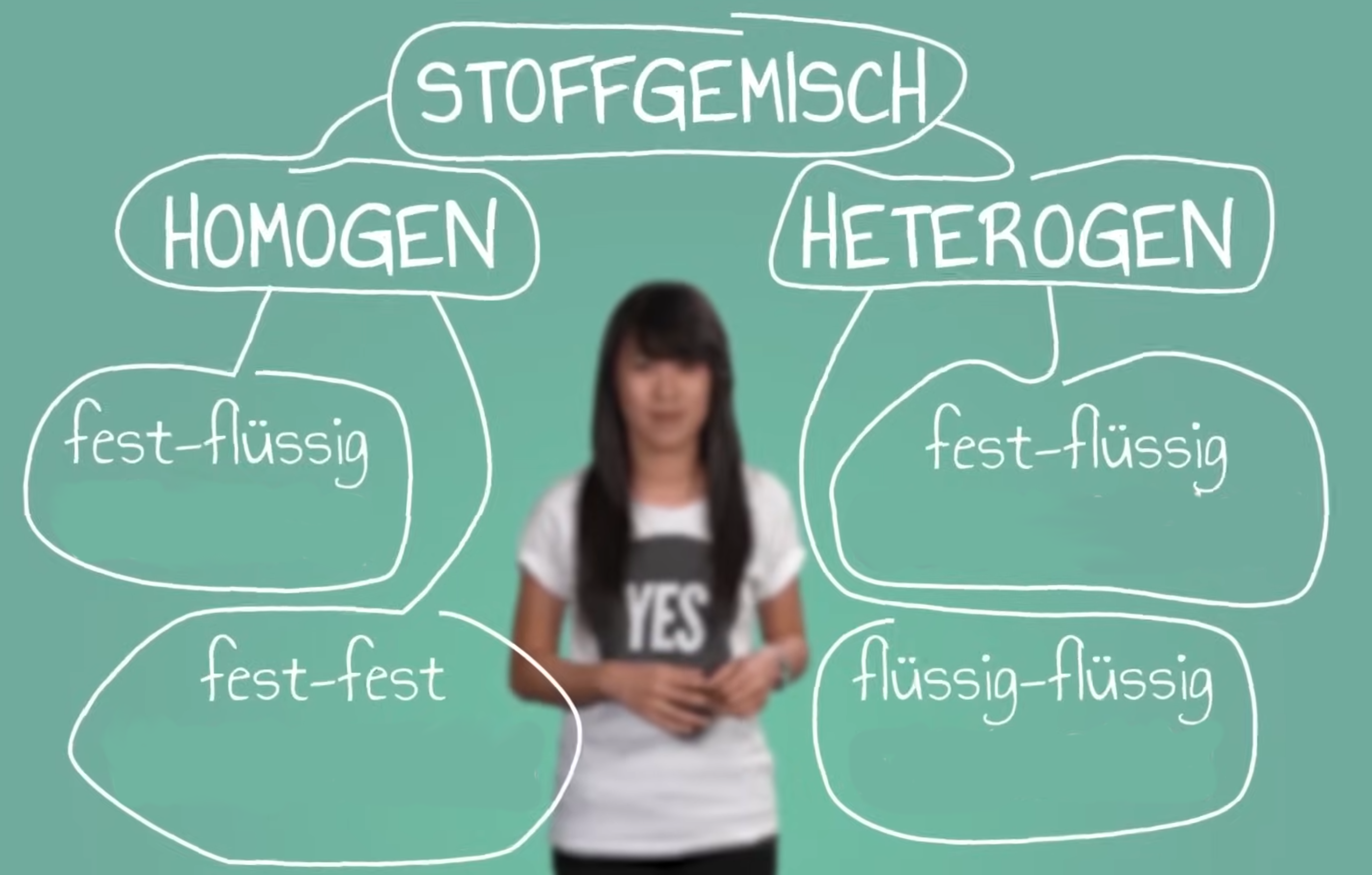 Schema homogen-heterogen
